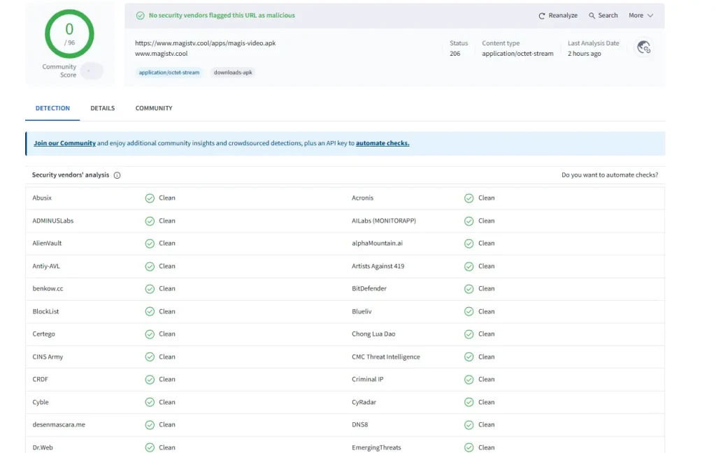 Resultados del análisis de seguridad de Magis TV APK en VirusTotal.